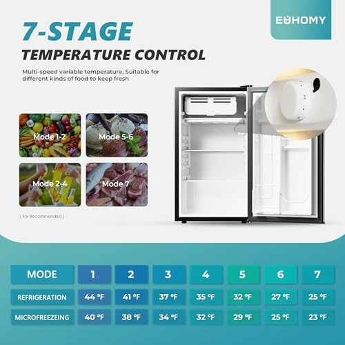 Euhomy refrigerator with 7-stage temperature control, showing modes for different foods.