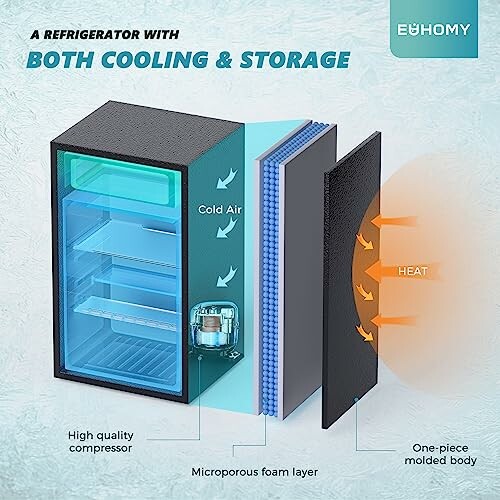 Diagram of refrigerator with cooling and storage features, showing cold air, heat, and components.