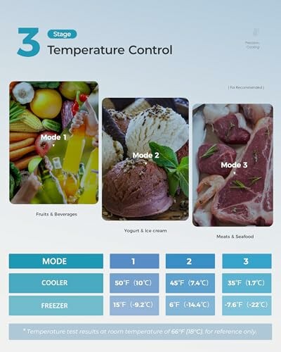 Three modes of temperature control for various foods: fruits, yogurt, meats.